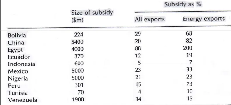 Table 3: Economic subsidies to energy in selected countries