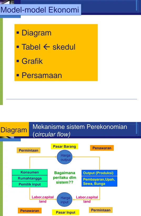 Diagram  Mekanisme sistem Perekonomian  (circular flow) 