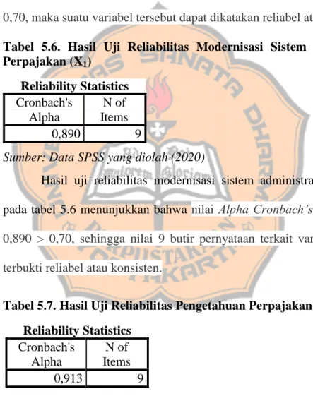 Tabel  5.6.  Hasil  Uji  Reliabilitas  Modernisasi  Sistem  Administrasi  Perpajakan (X 1 ) 