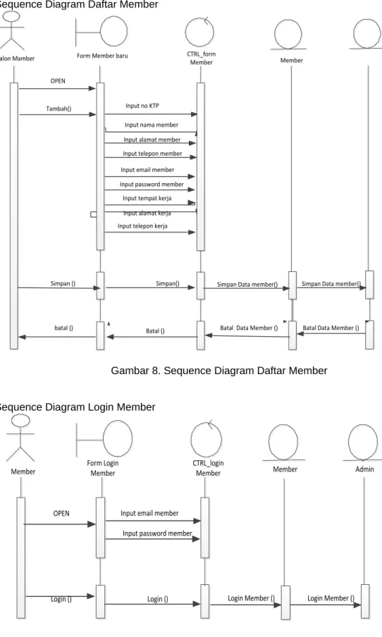 Gambar 8. Sequence Diagram Daftar Member 