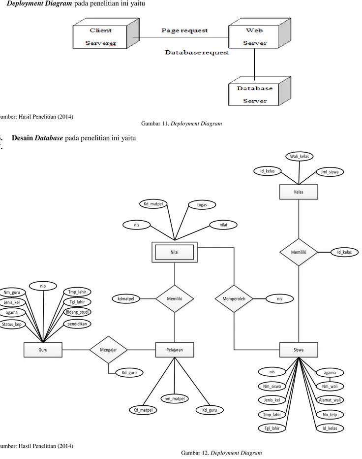 Gambar 11. Deployment Diagram  