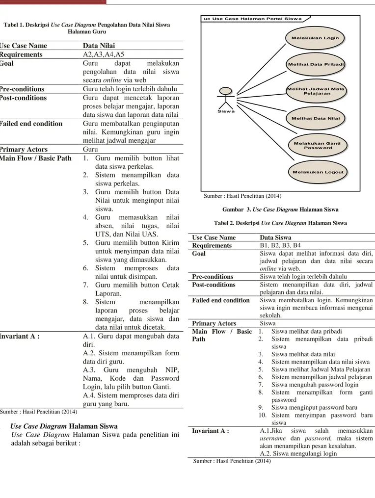 Gambar  3. Use Case Diagram Halaman Siswa  Tabel 2. Deskripsi Use Case Diagram Halaman Siswa 