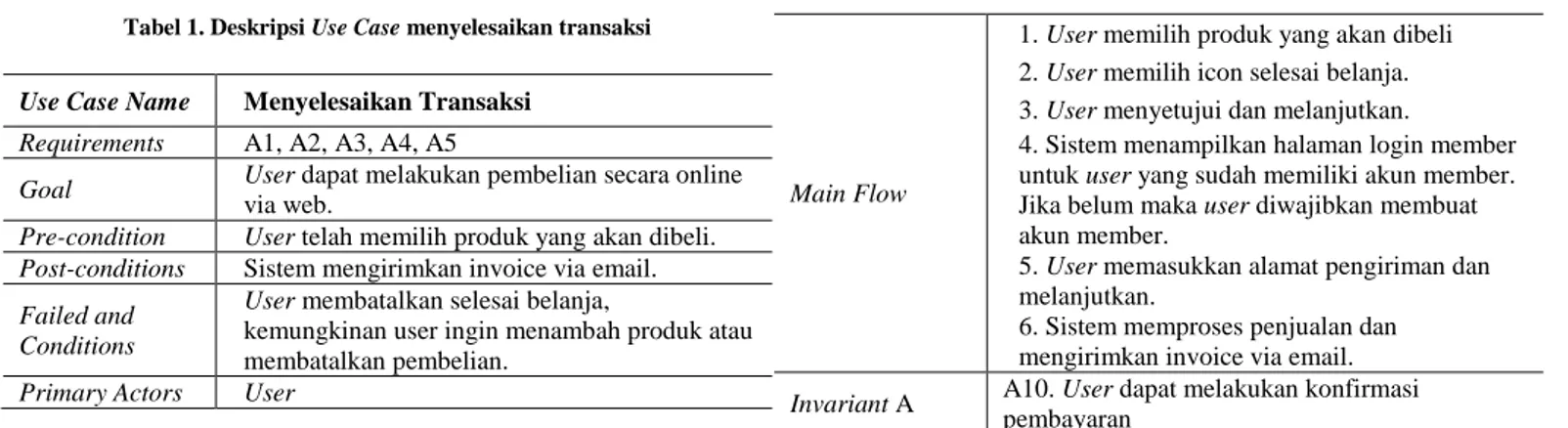 Gambar 3. Use Case Diagram Halaman Admin  uc Use Case Halaman Admin