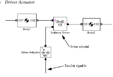 Gambar 2.16 Contoh penggunaan Driver Actuator 