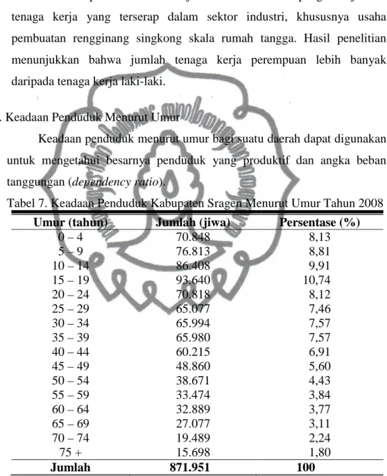 Tabel 7. Keadaan Penduduk Kabupaten Sragen Menurut Umur Tahun 2008     Umur (tahun)  Jumlah (jiwa)  Persentase (%) 