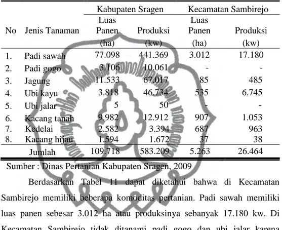 Tabel 11. Luas Panen dan Produksi Tanaman Pangan di Kabupaten  Sragen  dan Kecamatan Sambirejo Tahun 2008 