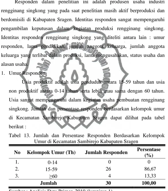 Tabel  13.  Jumlah  dan  Persentase  Responden  Berdasarkan  Kelompok     Umur di Kecamatan Sambirejo Kabupaten Sragen 