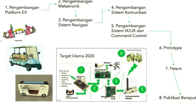 Gambar 6 Alur Proses Penelitian 