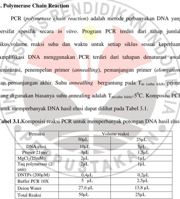 Tabel 3.1.Komposisi reaksi PCR untuk memperbanyak potongan DNA hasil elusi 