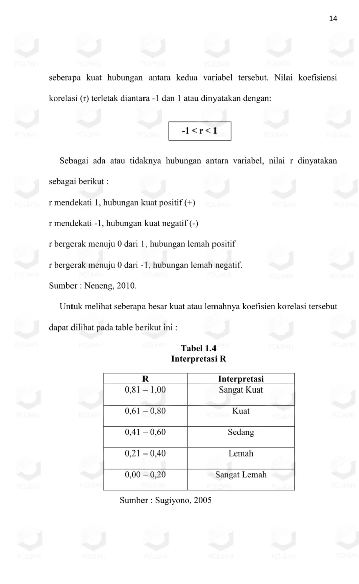 Tabel 1.4  Interpretasi R     Sumber : Sugiyono, 2005 R  Interpretasi 0,81 – 1,00 Sangat Kuat 0,61 – 0,80 Kuat 0,41 – 0,60 Sedang 0,21 – 0,40 Lemah 0,00 – 0,20  Sangat Lemah -1 &lt; r &lt; 1         