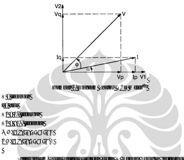 Gambar 2. Diagram Phasor  RCL Meter [2]