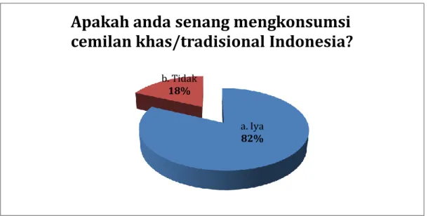 Gambar 3.8 Hasil Kuesioner (7) 