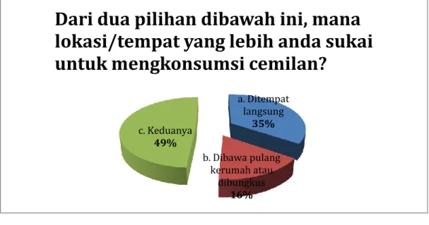 Gambar 3.4 Hasil Kuesioner (3) 