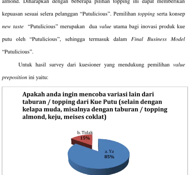 Gambar 3.7 Hasil Kuesioner (6) 