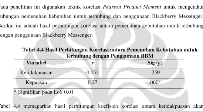 Tabel  4.4  memaparkan  hasil  perhitungan  koefisien  korelasi  antara  ketidakpuasan  akan  kebutuhan untuk terhubung dengan penggunaan Blackberry Messenger, yaitu r = 0.052 dan p 