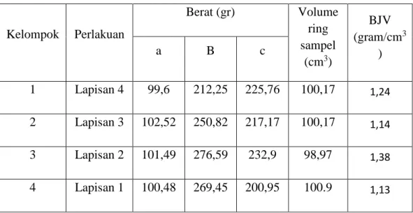 Tabel 2. Hasil pengamatan BJV 