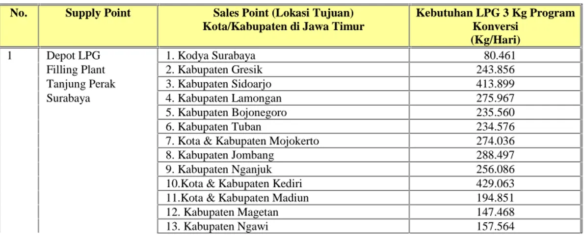 Tabel 1. Kebutuhan Aktual LPG 3 kg per hari (program konversi)