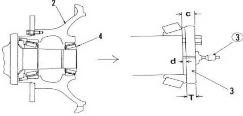 Gambar 2.14 Metode Rotating Torque  [19] 
