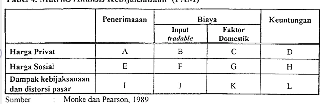 Tabel 4.  Matriks Analisis  Kebijaksanaan  (PAM) 