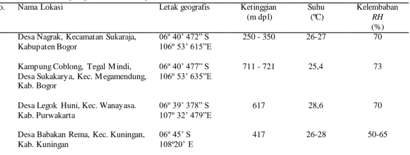 Tabel 1.Enam   lokasi  pengambilan bahan penelitian di Jawa Barat 