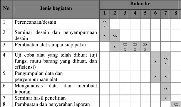Tabel 4.1 Jadwal pelaksanaan kegiatan program vucer 