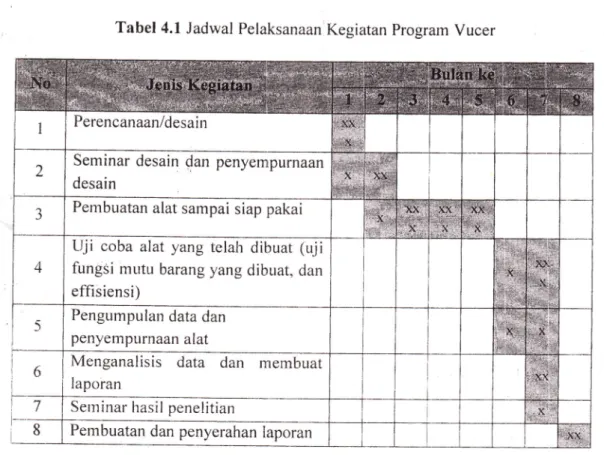 Tabel  4.1  Jadwal  Pelaksanaan  Kegiatan  Program Vucer