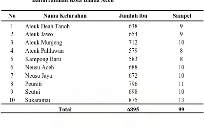 Tabel 3.1 : Perhitungan Baiturrahman Kota Banda Aceh 