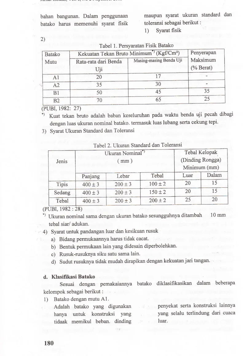 Tabel  1.  Persyaratan  Fisik  Batako Batako