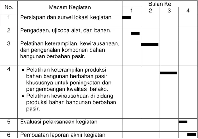 Tabel 3.  Jadwal Pelaksanaan Pengabdian Kepada Masyarakat   Pengembangan Produksi Bahah Bangunan Berbahan Pasir 