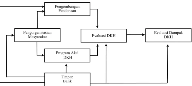 Tabel 2.  DKH yang Dibutuhkan APSKM di Kabupaten Kulon Progo DIY Tahun 2006  
