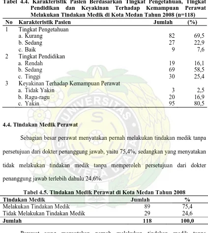 Tabel 4.4. Karakteristik Pasien Berdasarkan Tingkat Pengetahuan, Tingkat Pendidikan dan Keyakinan Terhadap Kemampuan Perawat 