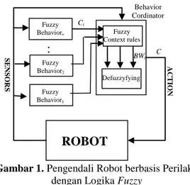 Gambar 1. Pengendali Robot berbasis Perilaku  dengan Logika Fuzzy 