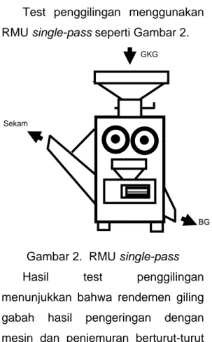 Gambar 2.  RMU single-pass 
