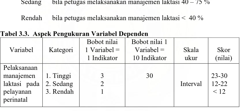 Tabel 3.3.  Aspek Pengukuran Variabel Dependen   Bobot nilai Bobot nilai 1 