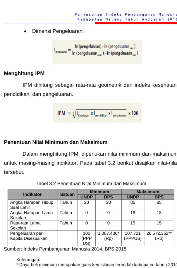 Tabel 3.2 Penentuan Nilai Minimum dan Maksimum  Indikator  Satuan  Minimum  Maksimum 