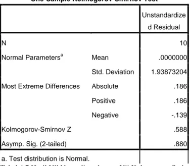 Tabel 4.7 Hasil Uji Normalitas dengan Uji Kolmogorov Smirnov 