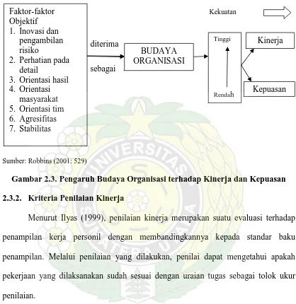 Gambar 2.3. Pengaruh Budaya Organisasi terhadap Kinerja dan Kepuasan 