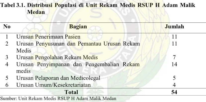 Tabel 3.1. Distribusi Populasi di Unit Rekam Medis RSUP H Adam Malik Medan 