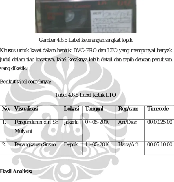 Tabel 4.6.5 Label kotak LTO  