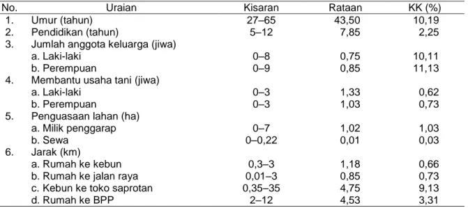 Tabel 1. Karakteristik petani jagung dan ternak sapi di Sulawesi Selatan, 2012 