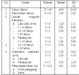 Tabel 1. Karakteristik petani jagung dan ternak sapi di Sulawesi Selatan,  2012