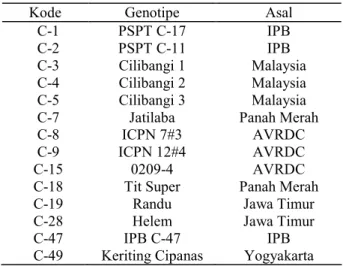 Tabel 1.  Empat belas genotipe cabai yang digunakan 
