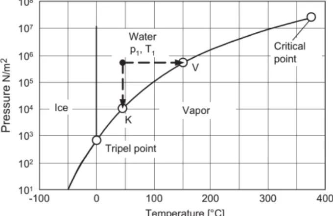 Gambar 2. 11 Diagram Equilibrium (Gülich 2013:288) 