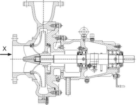 Gambar 2. 3 Konstruksi mekanik pompa sentrifugal (Gülich 2013) 