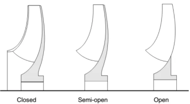 Gambar 2. 4 (a) semi-open impeller; (b) open impeller (Thobiani et al. 2011)  Seperti  yang  terlihat  pada  Gambar  diatas,  pada  impeller  terdapat  hub  yang  berguna untuk menghubungkan impeller pada poros pompa