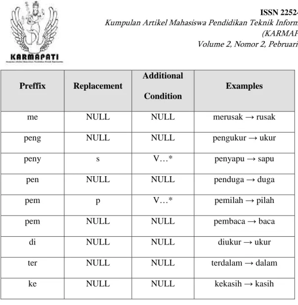 Tabel 4 Daftar second order of derivational prefixes 