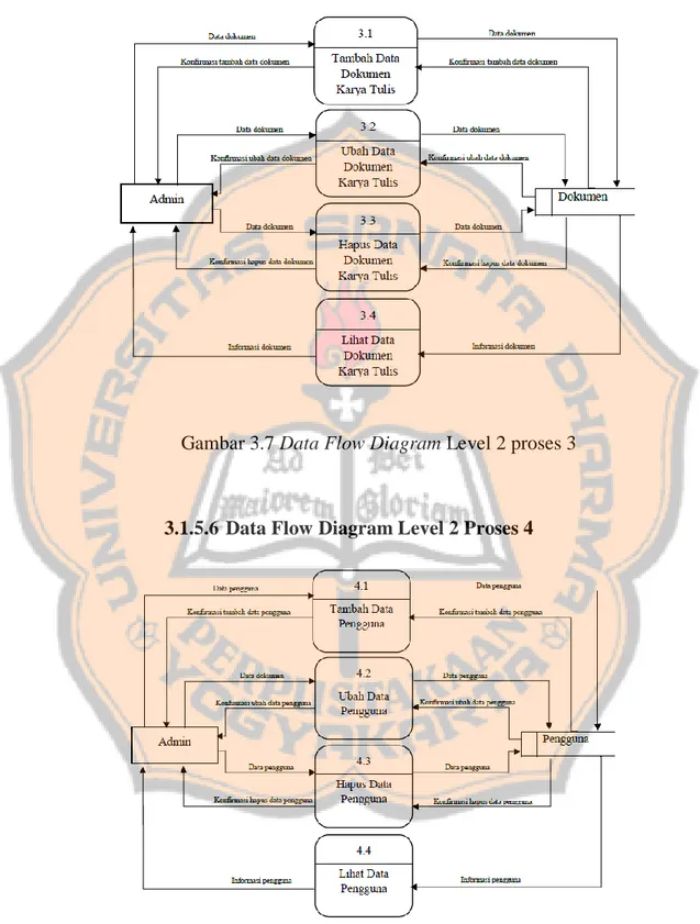 Gambar 3.7 Data Flow Diagram Level 2 proses 3 