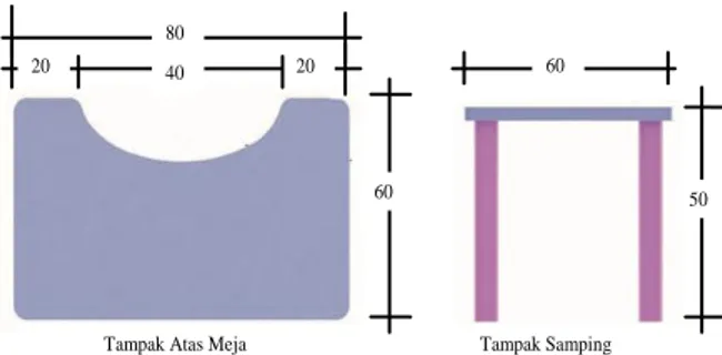 Gambar 5. Meja Terapi Autis 1 