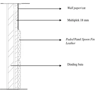 Gambar 1. Potongan Dinding Bata dengan Paded 