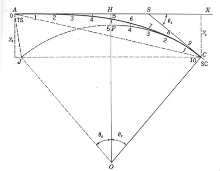 Gambar V.4.. Divergensi sudut dan divergensi linier. 